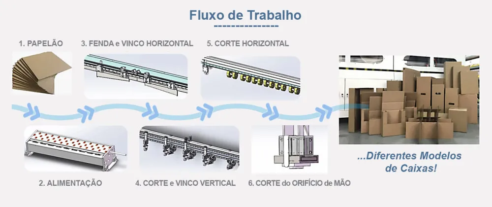 Produção de caixas de papelão sob medida com AOPACK