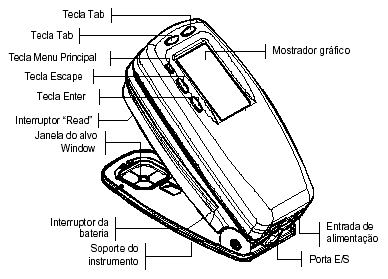 Espectrodensitômetro X-Rite 508