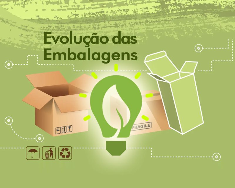 Evolução das Embalagens: Inovar com Sustentabilidade Evolução das Embalagens: Inovar com Sustentabilidade