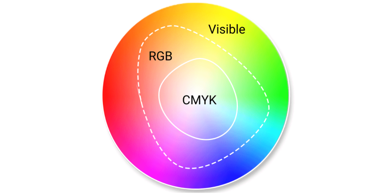 CMS - Gerenciamento de Cores no Mundo da Impressão CMS - Gerenciamento de Cores no Mundo da Impressão