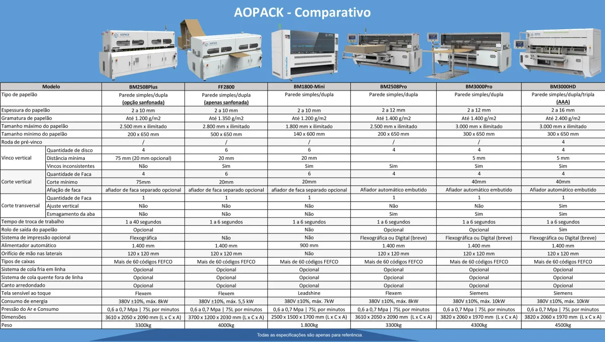 AOPACK
