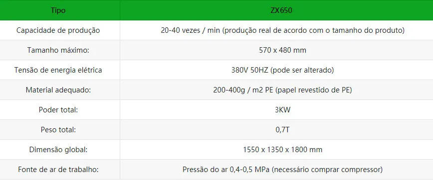 Aplicações da máquina PackFood ZX650