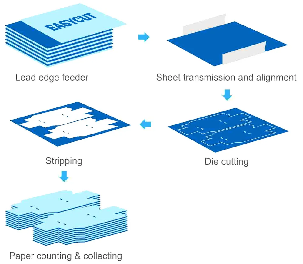 Produção automática com a EasyCut