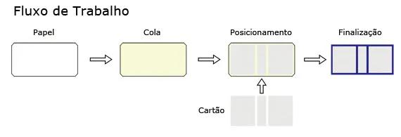 Fluxo de produção de capa dura na CoverBook FDA