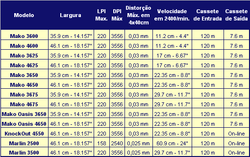 Especificações Técnicas Tabela 1