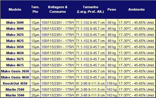 Especificações Técnicas Tabela 1