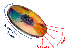 Prisma Holográfico Rotativo