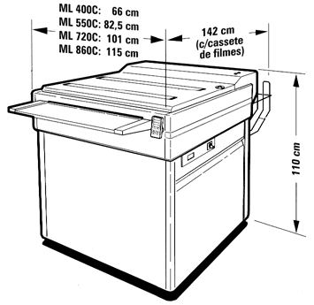 Dimensões da MultiLine