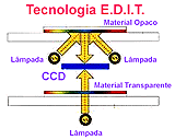Tecnologia de Emulsão Direta da Imagem ou Tecnologia E.D.I.T.