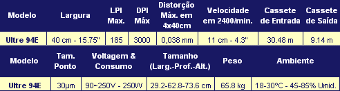 Especificações Técnicas