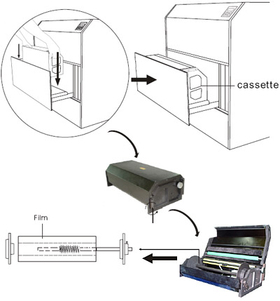 Imagesetter Callisto 8000