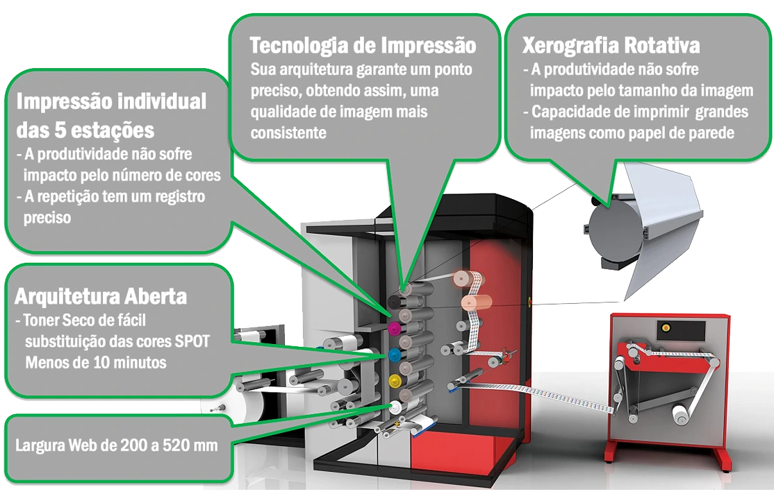 Xeikon - Pouches - Embalagens Flexíveis - Especificações CX3 e CX500