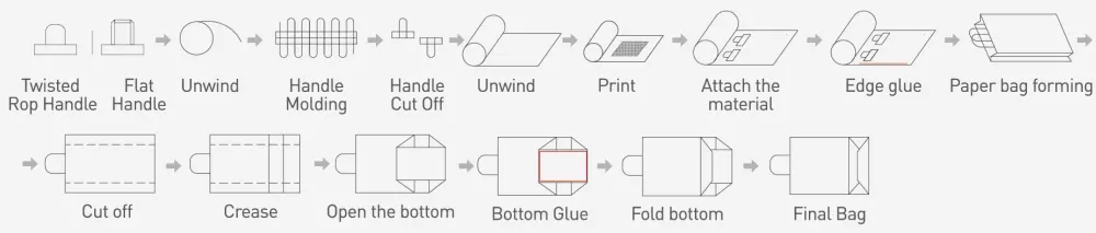 EcoBag Roll
