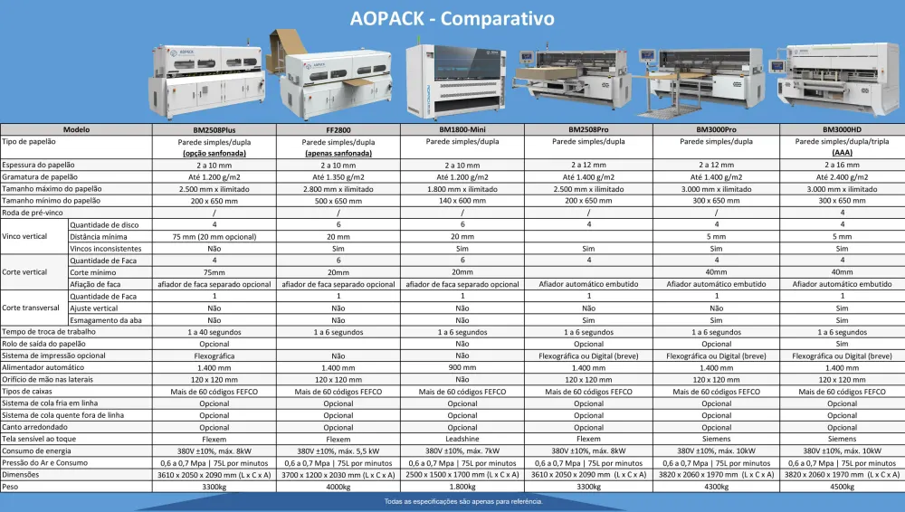 AOPACK