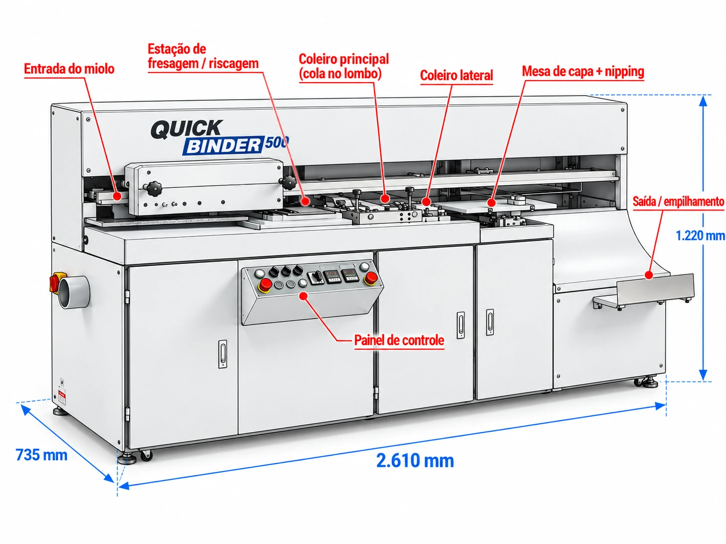 QuickBinder 500