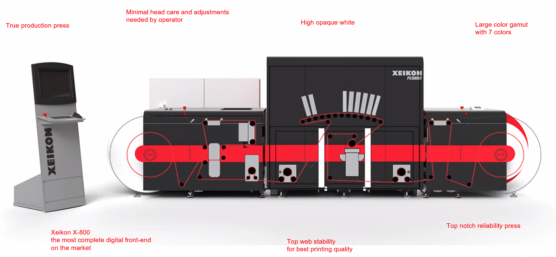 Impressora Digital Xeikon PX30000 de 70 m/min com 7 cores ideal para Rótulos de Saúde & Beleza, e Bebidas