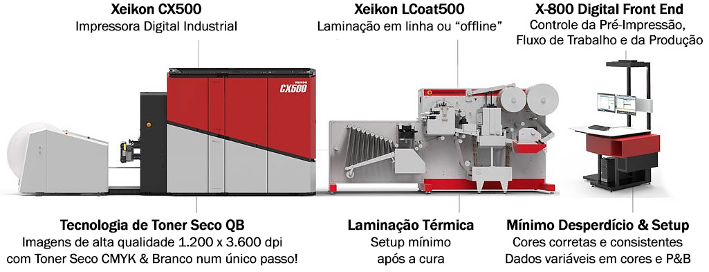 Xeikon para Pouches - Conjunto de Impressão e Acabamento