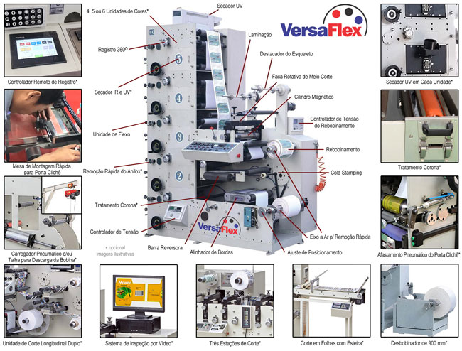 VersaFlex - Modular em Torre