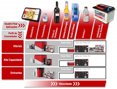Xeikon para Rótulos e Etiquetas - Tecnologias de produções digitais para rotulação e etiquetagem