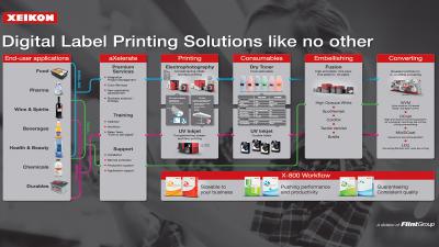 Xeikon - Soluções Completas para Rótulos e Etiquetas