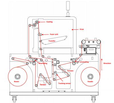 VersaPress XL - Especificações 3