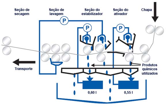 Fluxo de trabalho do CTP Eco1630IIIR