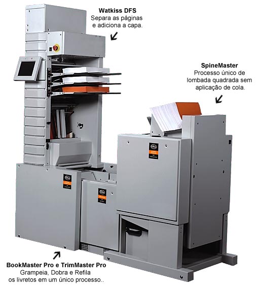 Sistema Completo para Produção de Livros - Watkiss DFS SpineMaster para Lombada Quadrada